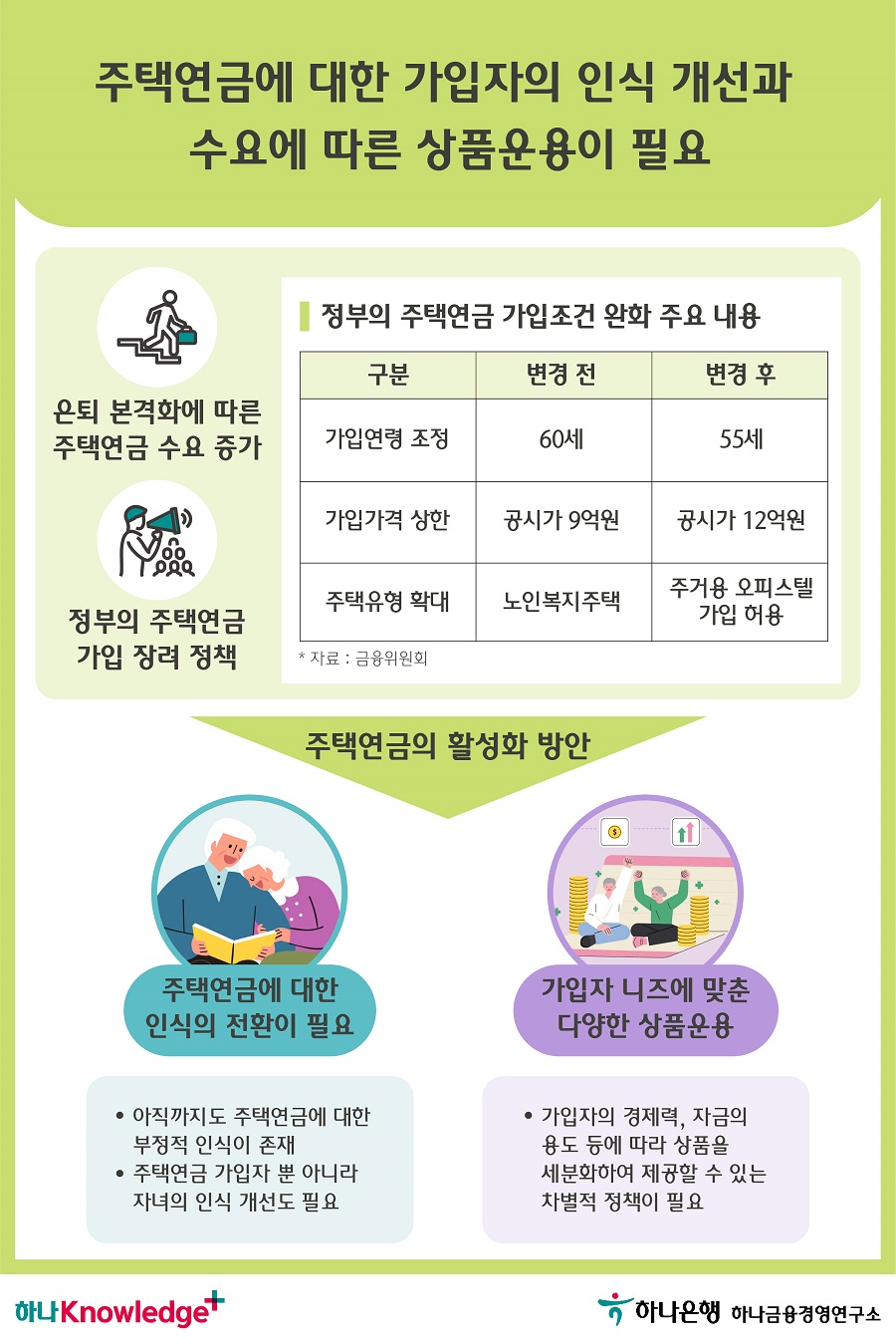 5번 이미지